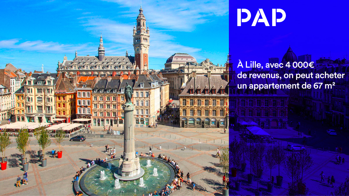 À budget égal, l’écart est énorme 25 m² à Paris contre 67 m² à Lille.