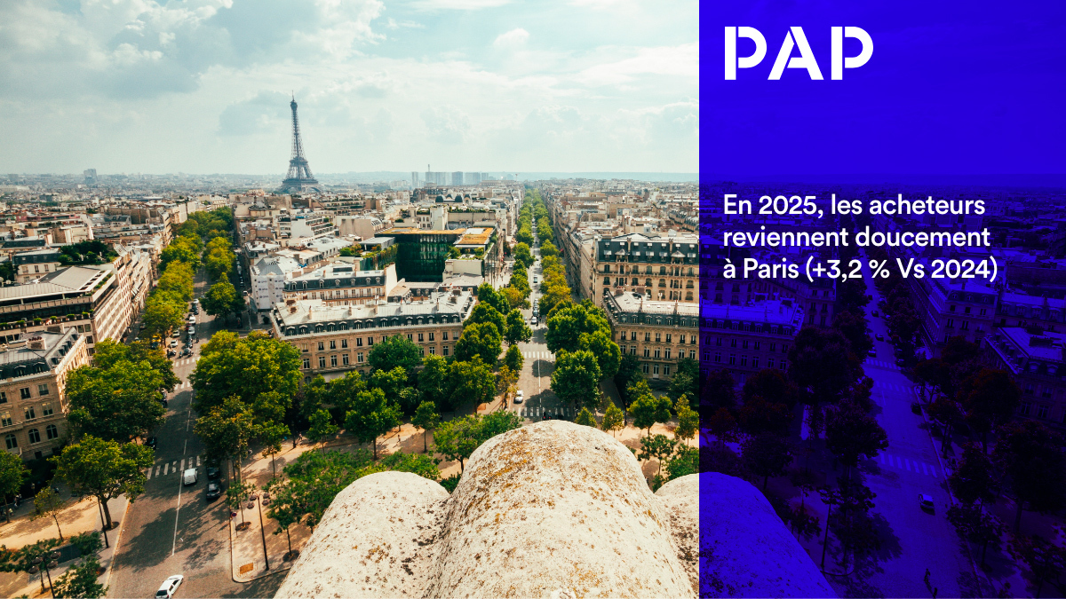 + 3,2 % d’acheteurs à Paris en 2025 , mais, c’est 4 fois moins d’acheteurs qu’au niveau national.