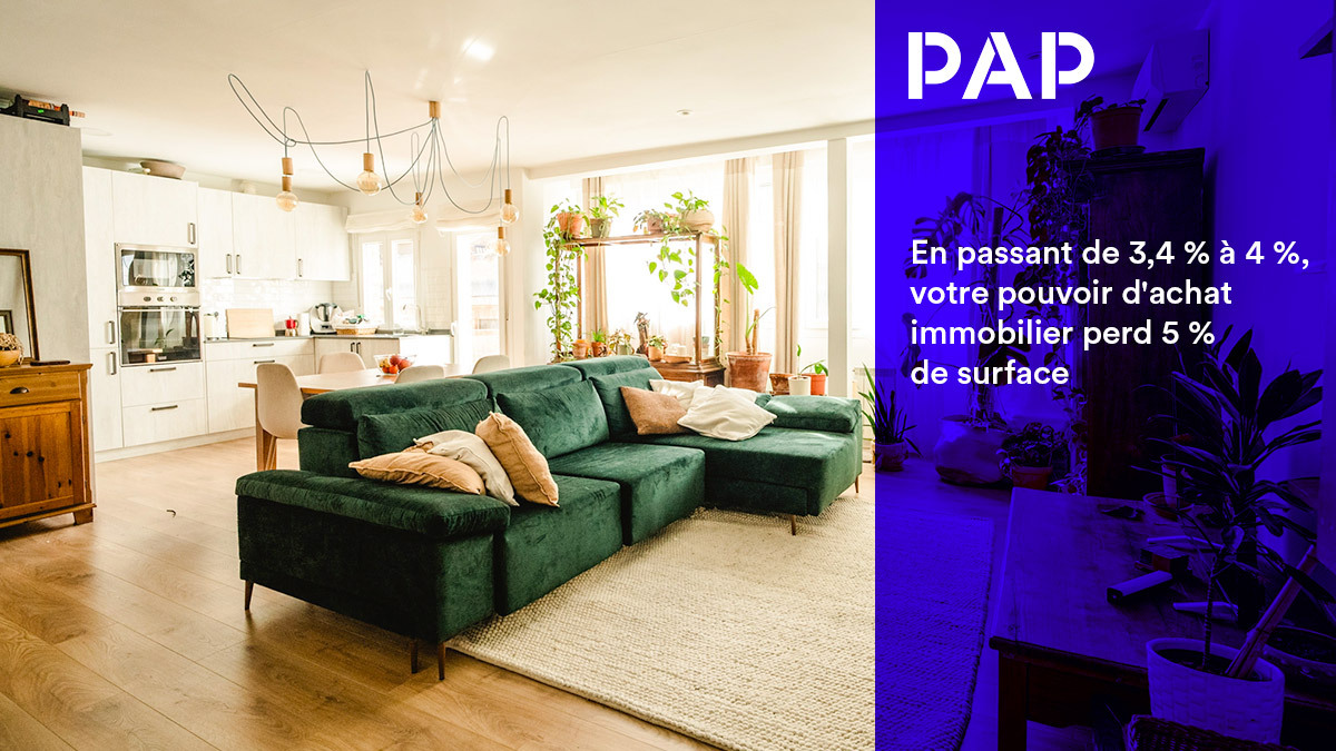Les taux des crédits immobiliers sur 20 ans devraient atteindre 4 % en 2027.