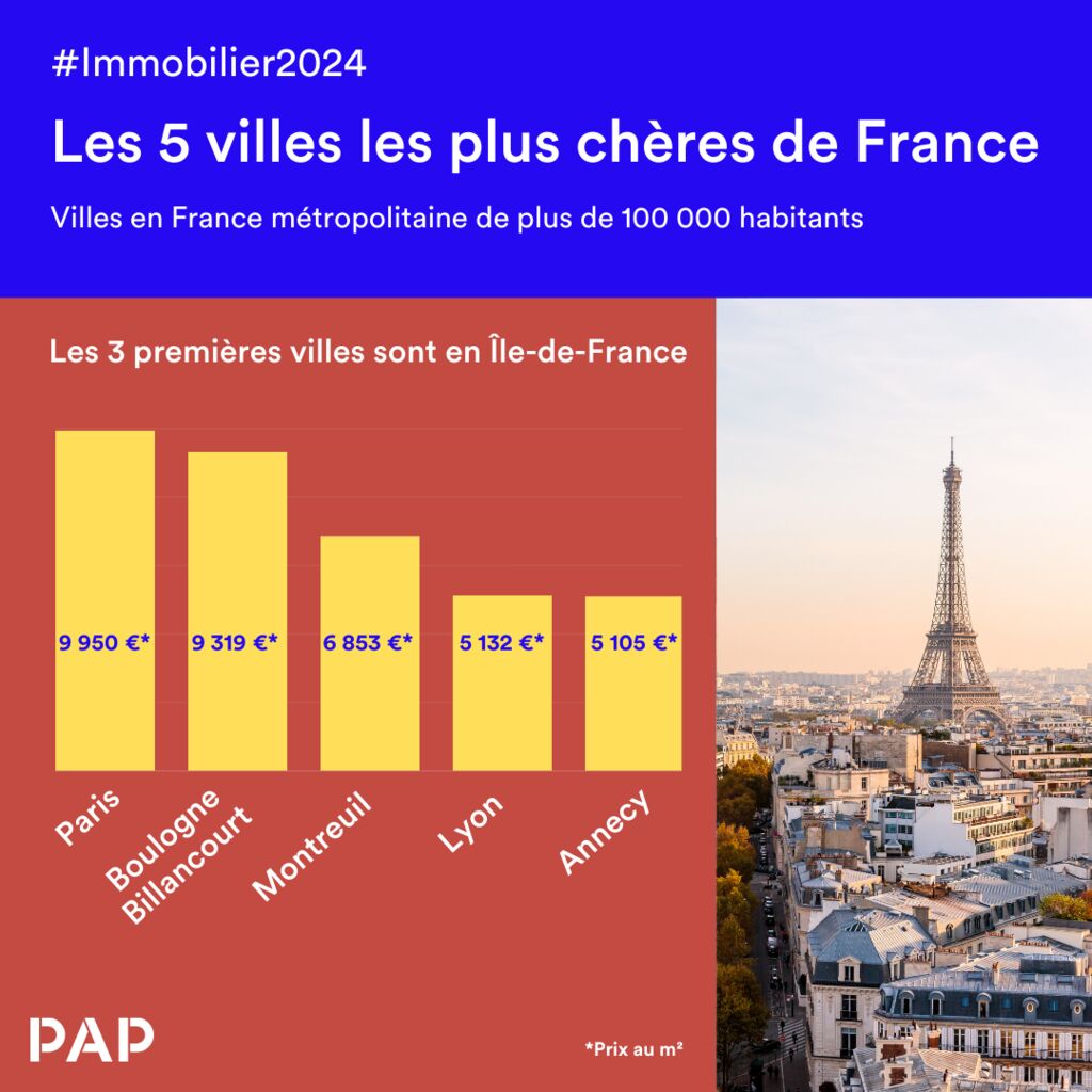 Les 10 Villes Les Plus Chères De France En 2024 Pap 7584