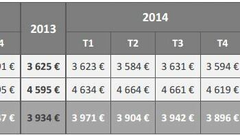 Immobilier : la vérité sur les prix du neuf © FPI