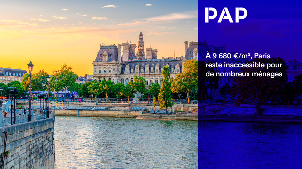À Paris, la reprise reste freinée par un pouvoir d’achat immobilier limité.
