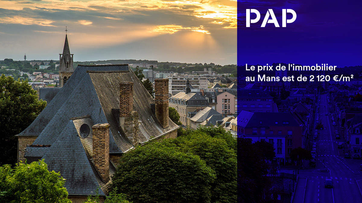 Au Mans, les prix immobiliers ont progressé de 2,6 % sur un an.