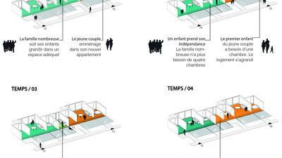 Innovation : des logements neufs modulables et durables © Urbalab/ LP Promotion