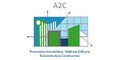 GROUPE SARL A2C
