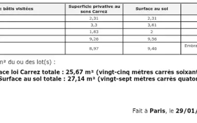 Paris 15E (75015)