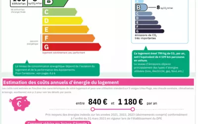 Grenoble (38000)