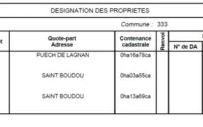 Uchaud (30620)
