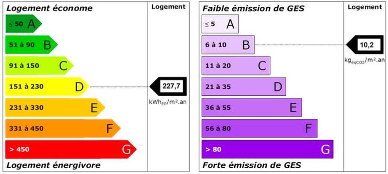 Fontenay-Sous-Bois