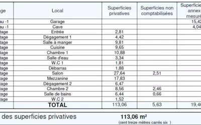 Tours (37000)