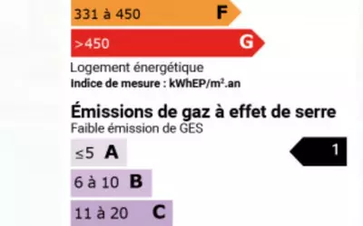 Labège