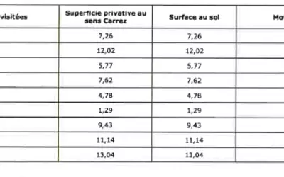 Talence (33400)
