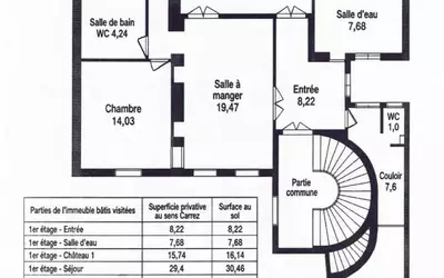 Paris 9E (75009)