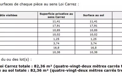 Ville-D'avray (92410)