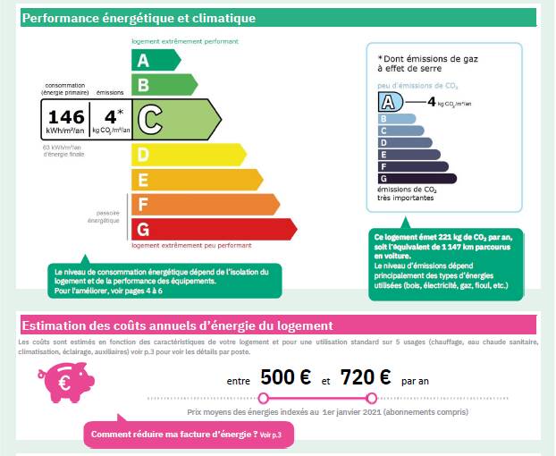 Chartres (28000)
