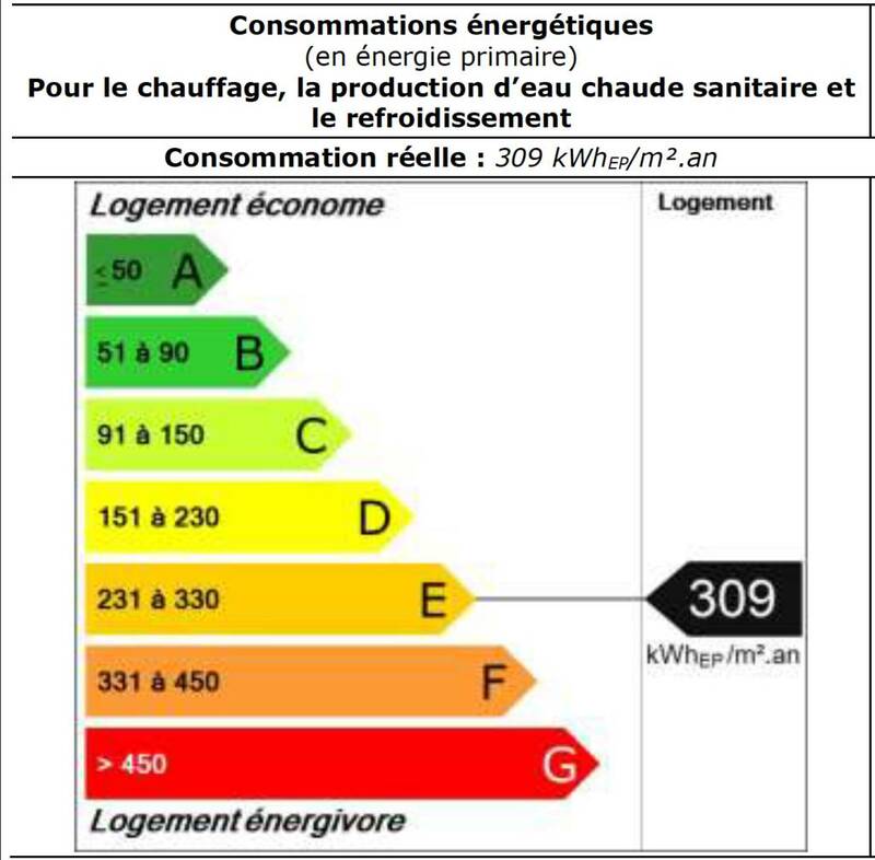 Neuilly-Sur-Seine (92200)