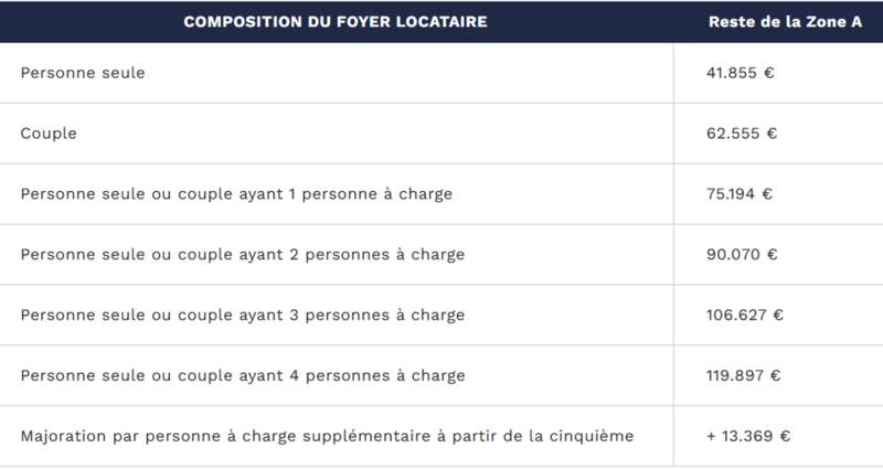 Talence (33400)