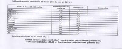Vente appartement 5 pièces Paris 17e