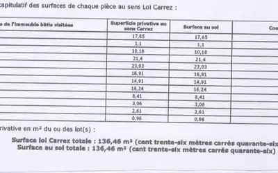 Paris 17E (75017)