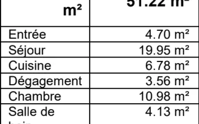 Nanterre (92000)