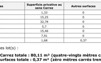 Paris 16E (75016)