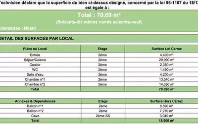 Le Cannet (06110)