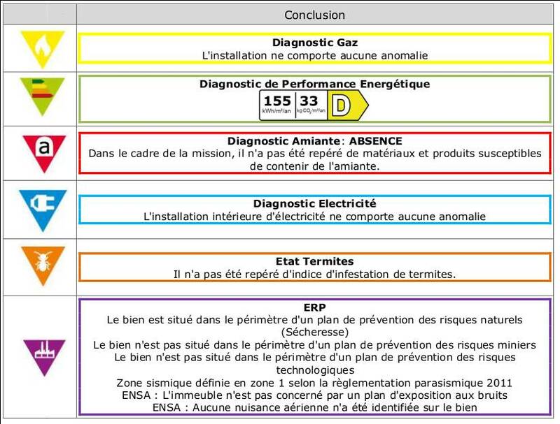 Muret (31600)