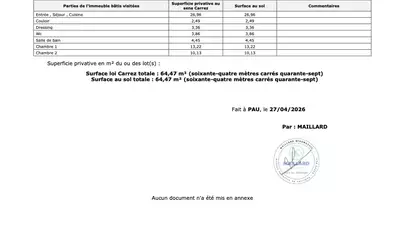 Pau (64000)
