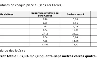 Corbeil-Essonnes (91100)