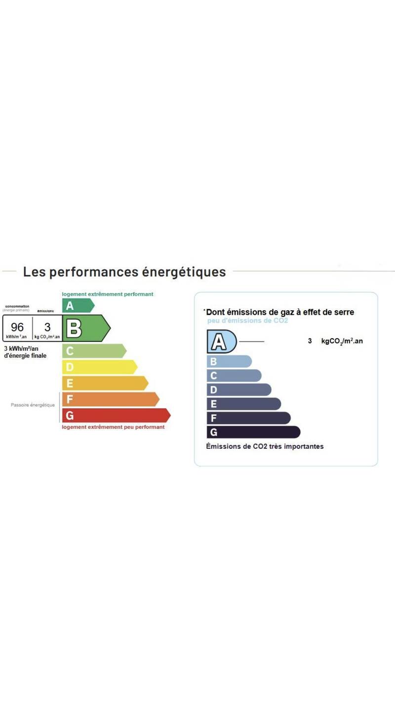 Le Crès (34920)