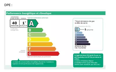Aix-En-Provence- Luynes- Proche Écoles Internationales