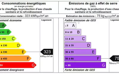 Paris 6E (75006)