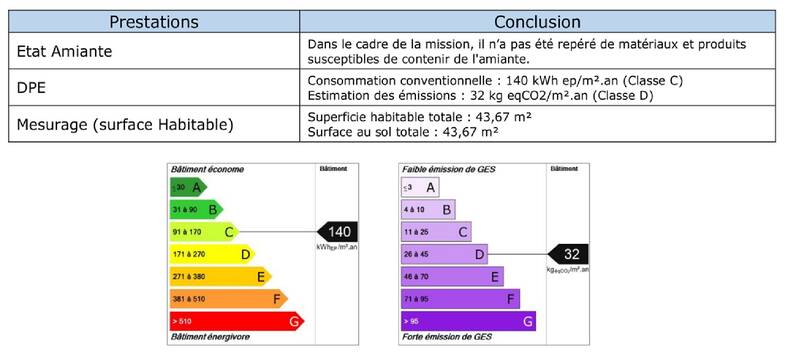 Paris 18E (75018)