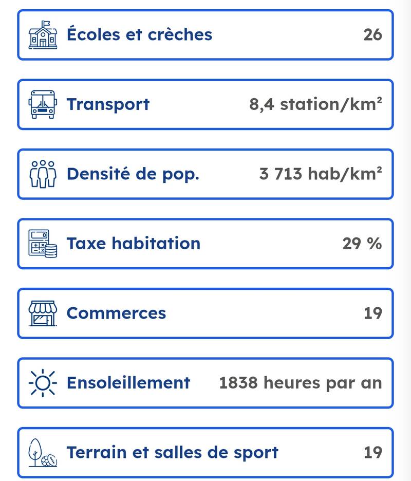 Limeil-Brévannes (94450)