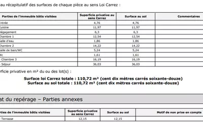 Levallois-Perret