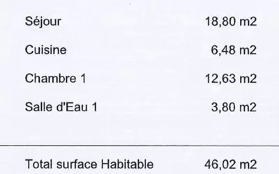 Baie-Mahault (97122)