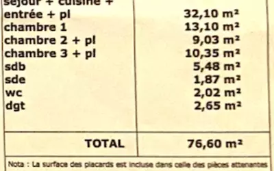 Chatou (78400)