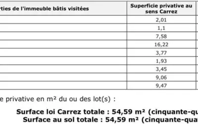 Paris 15E (75015)