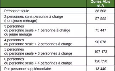Chessy (77700)