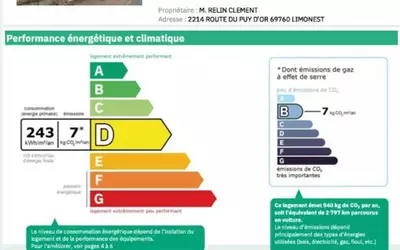 Limonest (69760)