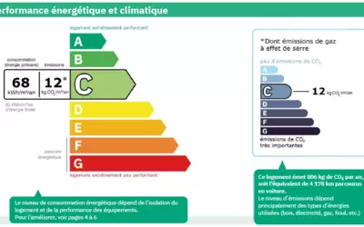 Montreuil (93100)