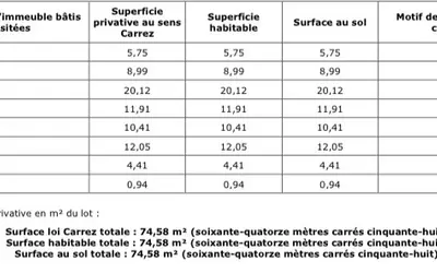 Joinville-Le-Pont (94340)