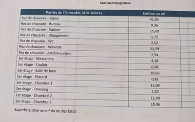Savigné (86400)