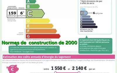 Montpellier (34000)