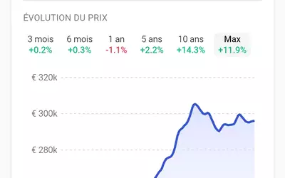 Prouvy (59121)