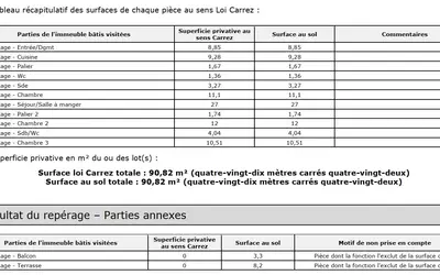 Bourg-La-Reine (92340)