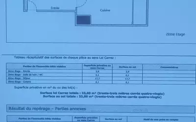 Le Perreux-Sur-Marne (94170)