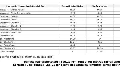 Leuville-Sur-Orge (91310)
