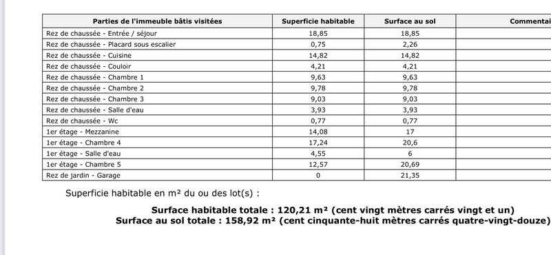 Leuville-Sur-Orge (91310)