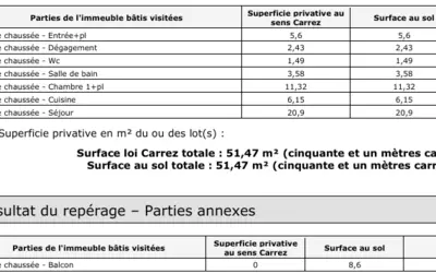Paris 15E (75015)